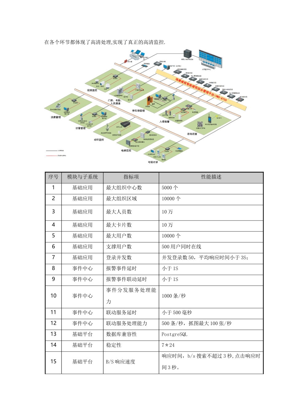iVMS-8700综合安防管理平台说明书_第2页