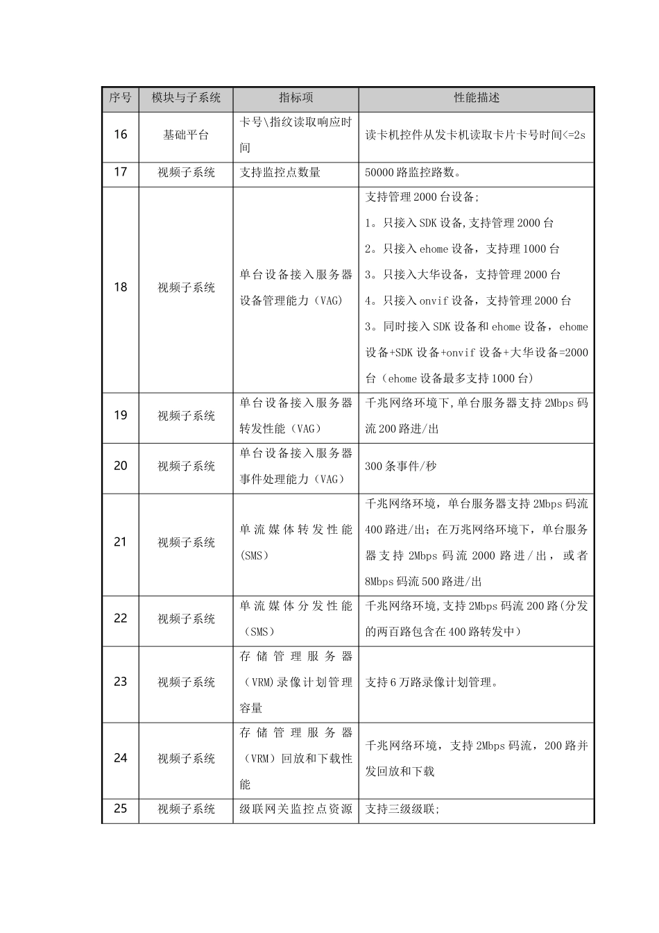 iVMS-8700综合安防管理平台说明书_第3页