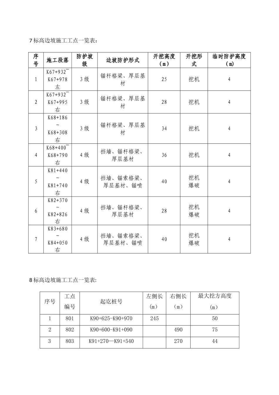 J4监理办高边坡施工安全监理细则_第3页