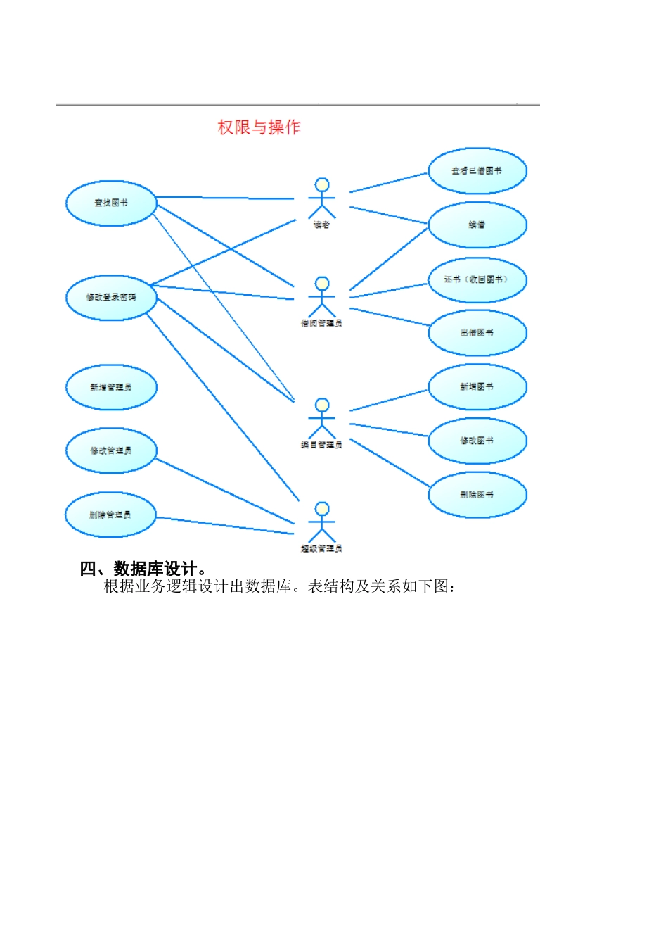 JavaWeb课程设计——图书馆管理系统_第3页
