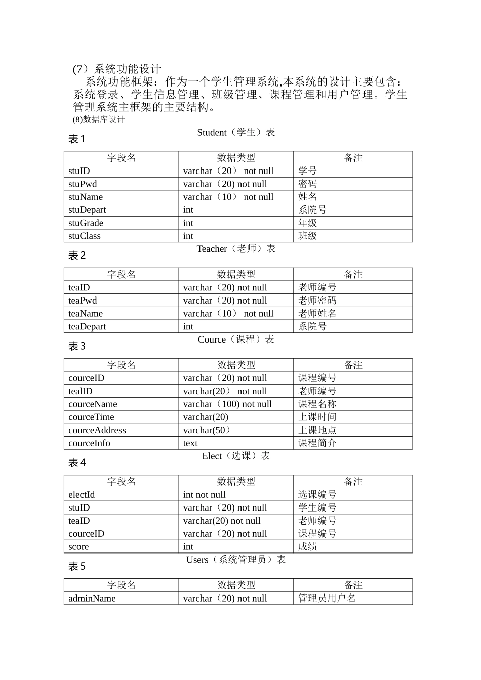 java学生管理系统实训报告_第3页