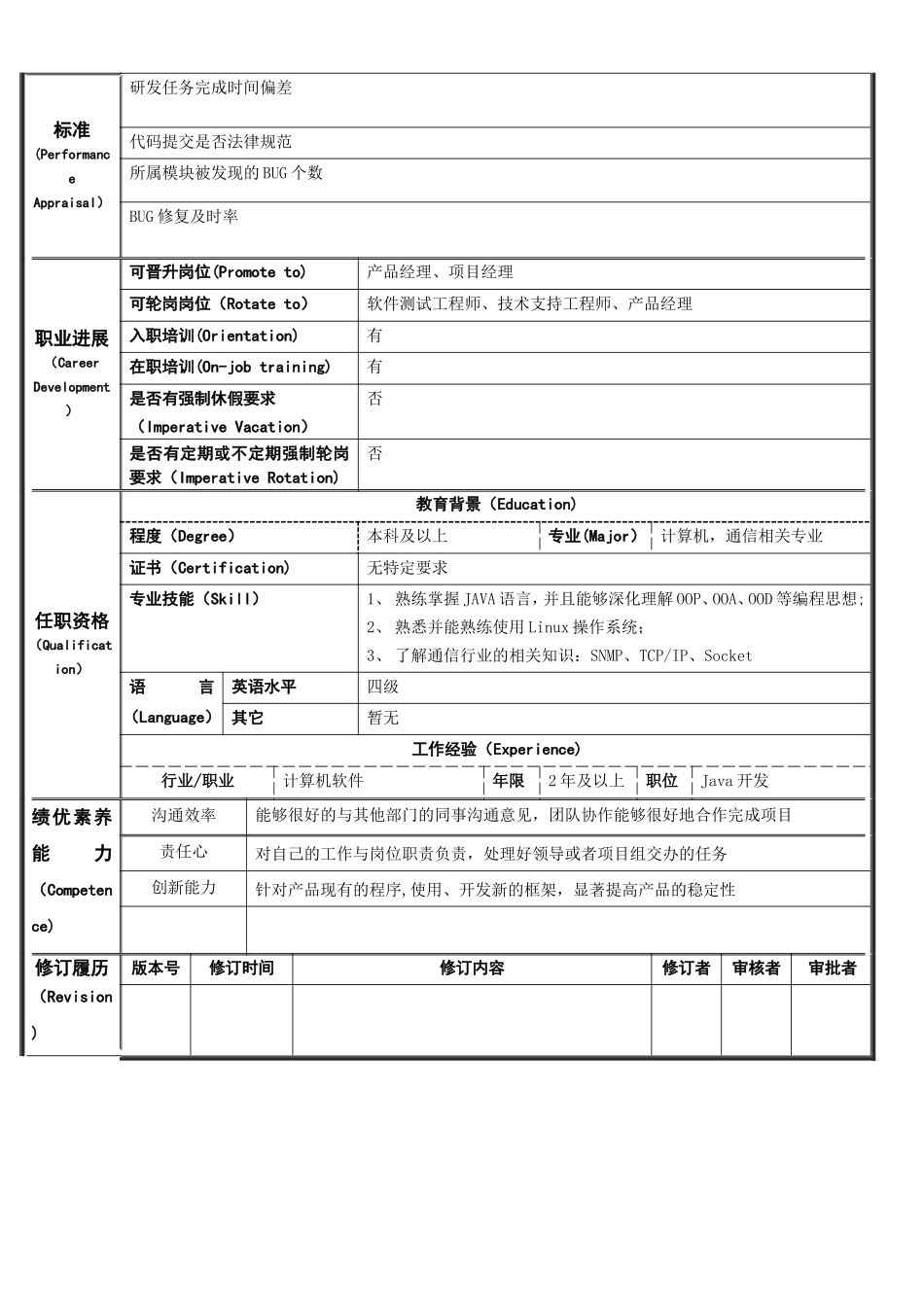 Java开发工程师岗位说明_第2页