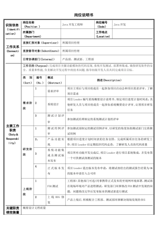 Java开发工程师岗位说明