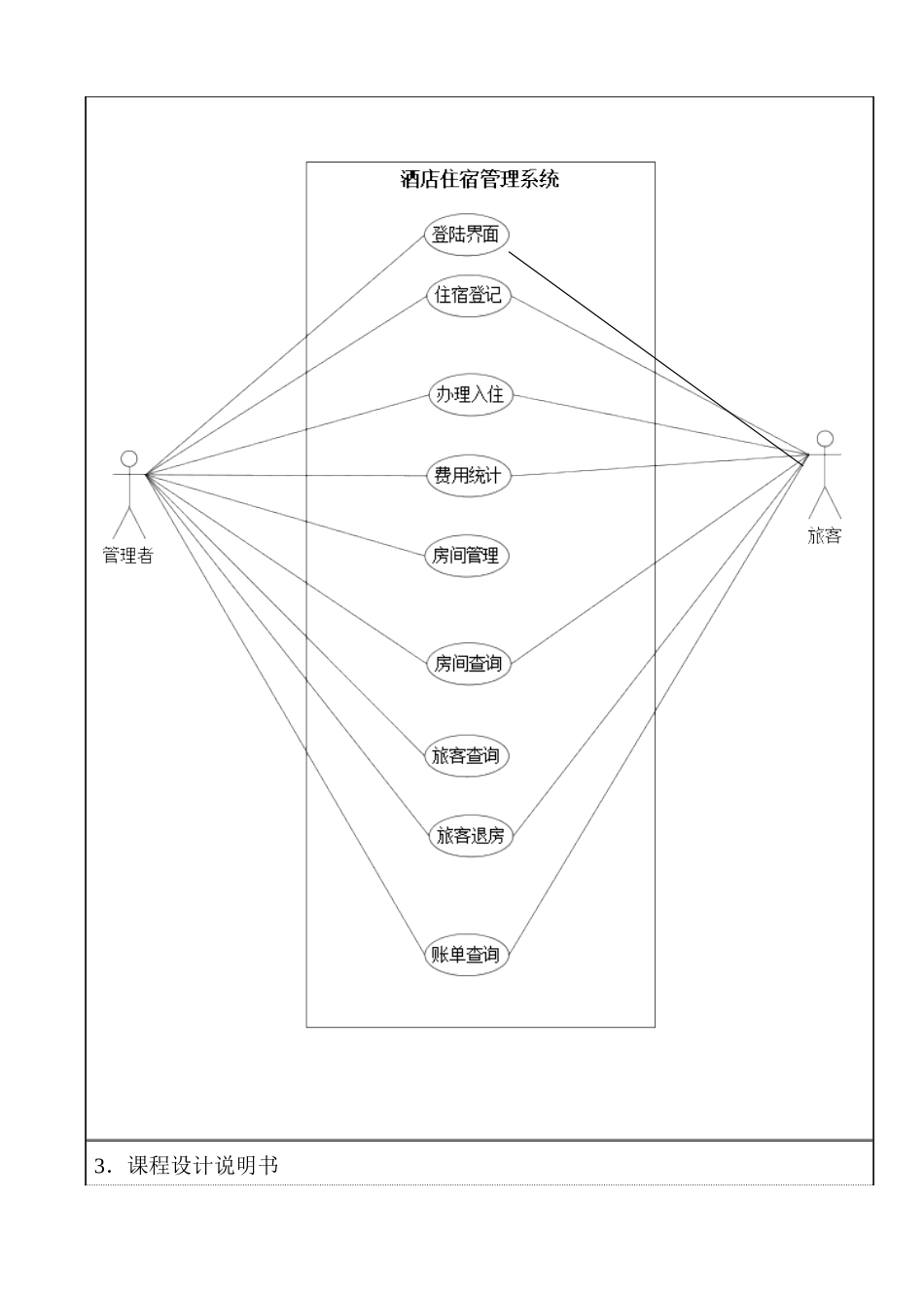 java课程设计-酒店住宿管理系统_第3页