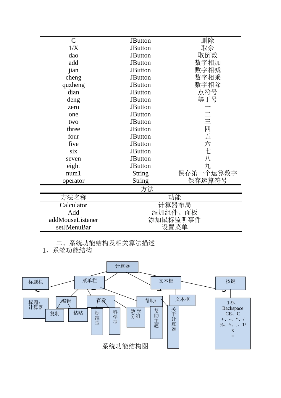 JAVA课程设计计算器_第2页