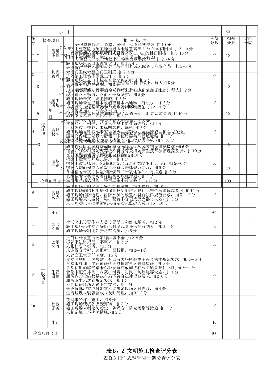 JGJ59-2025建筑施工安全检查标准评分表-2_第3页