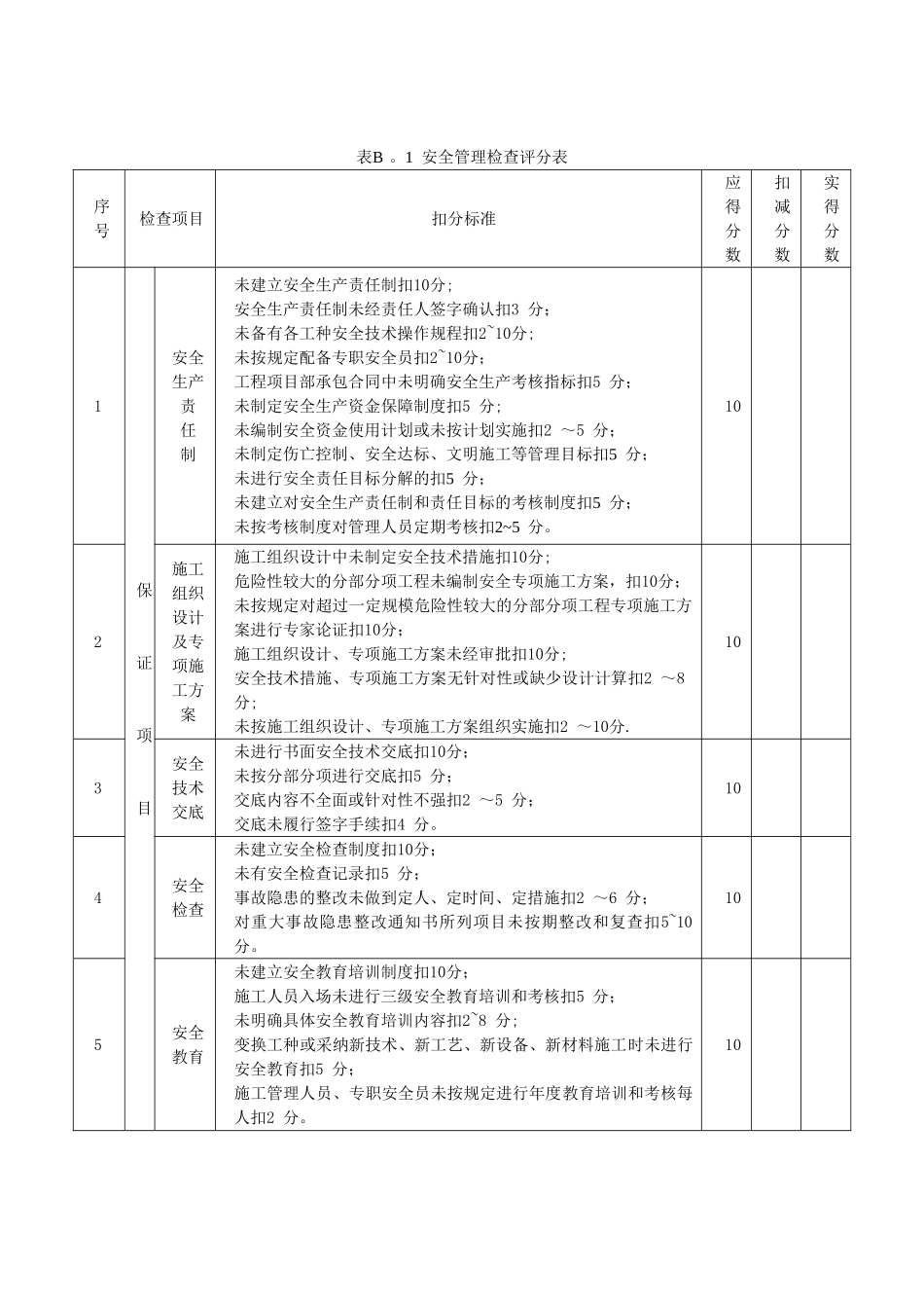 JGJ59--2025新标准建筑施工安全检查评分表全套_第2页