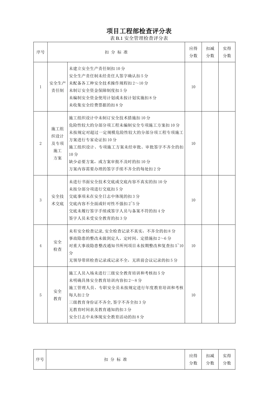 JGJ59-2025安全检查评分表_第1页