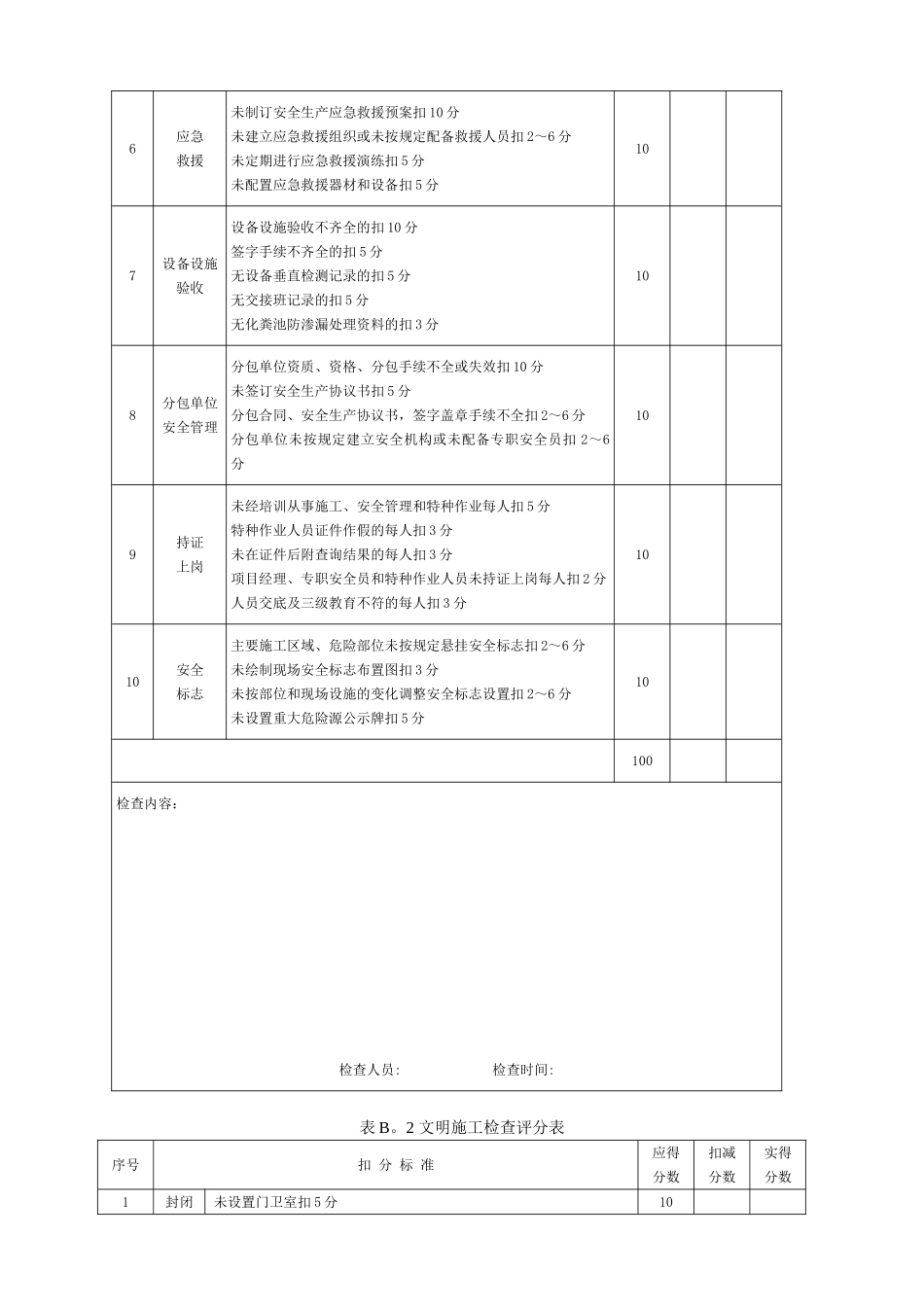 JGJ59-2025安全检查评分表_第2页