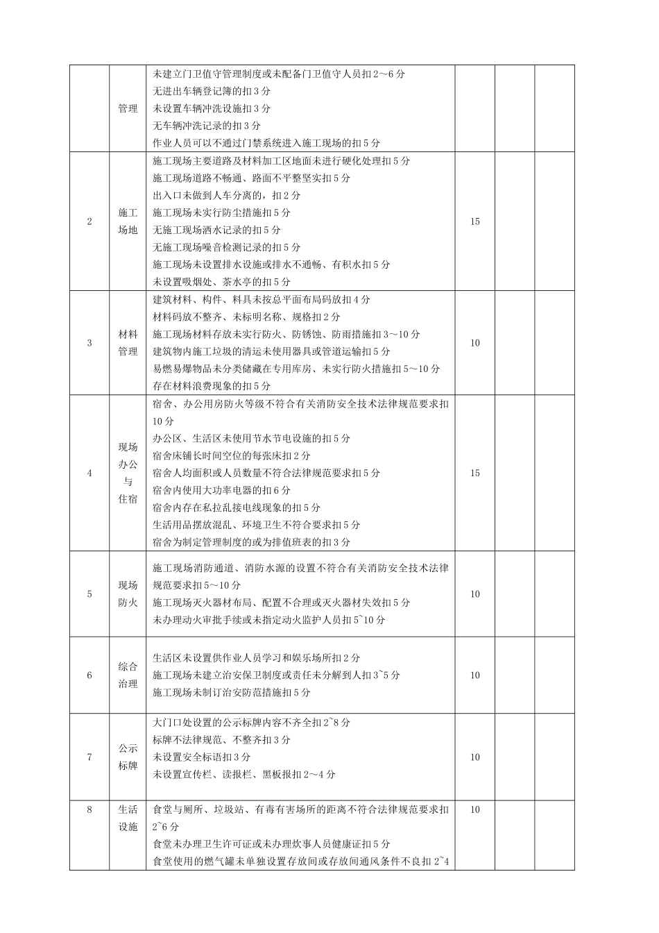 JGJ59-2025安全检查评分表_第3页