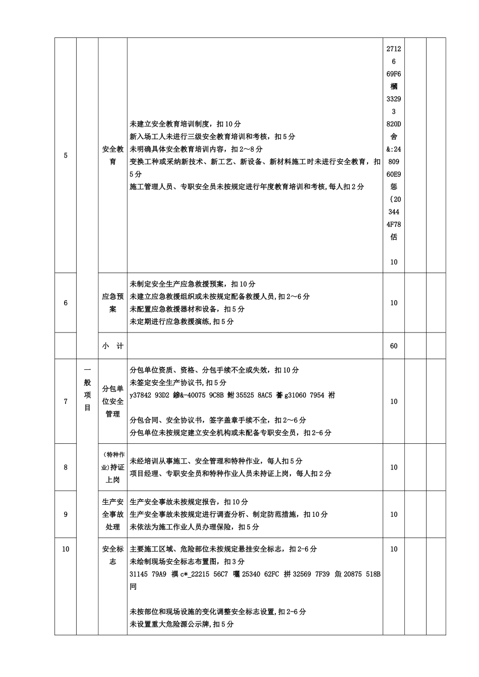 JGJ59-2025建筑施工安全检查标准评分表_第3页