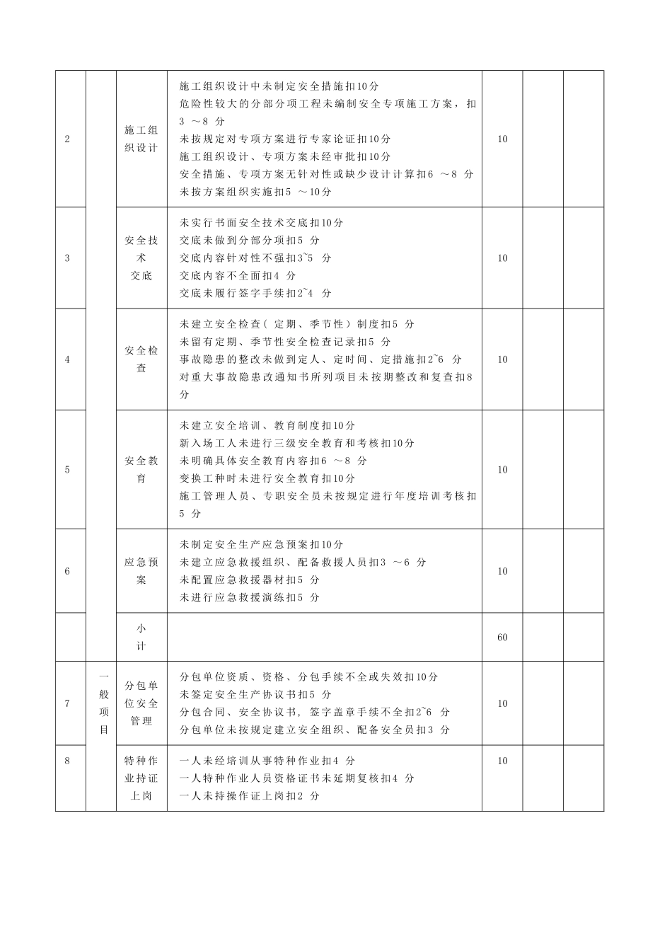 JGJ59-2025附录B-建筑施工安全分项检查评分表_第3页