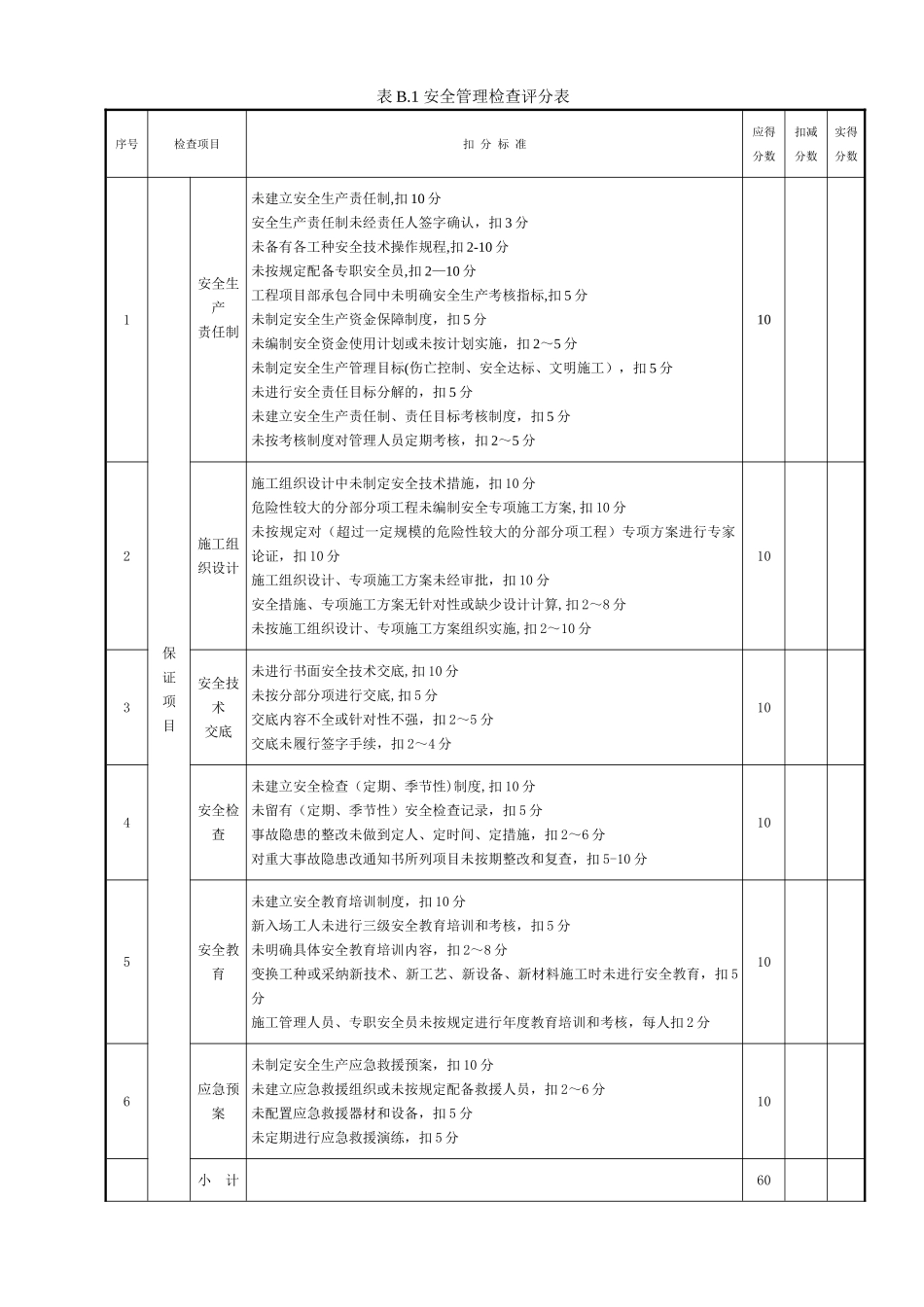 JGJ59-2025建筑施工安全检查标准评分表99409_第3页