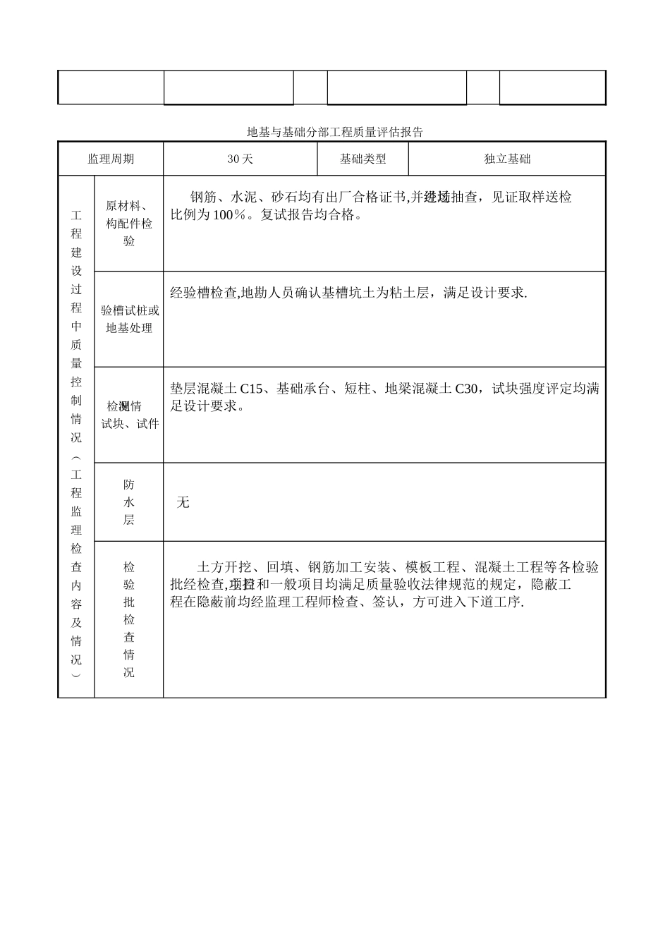 JL-C005监理单位工程质量评估报告_第3页