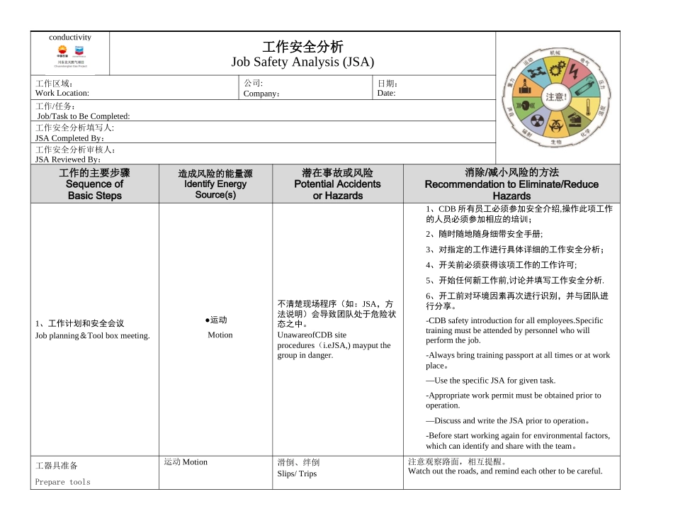 JSA-工作安全分析模板_第1页