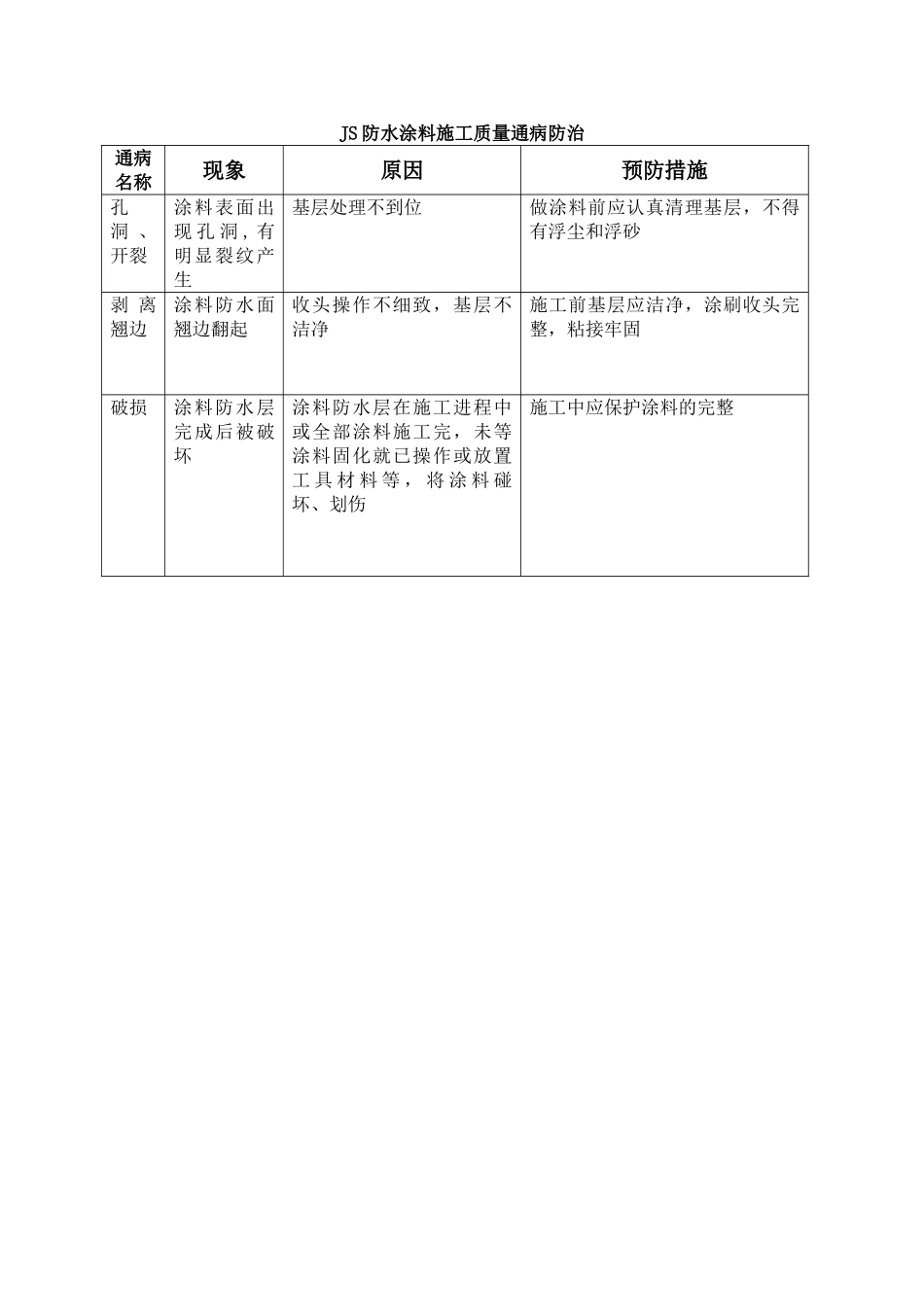 JS防水涂料施工质量通病防治_第1页