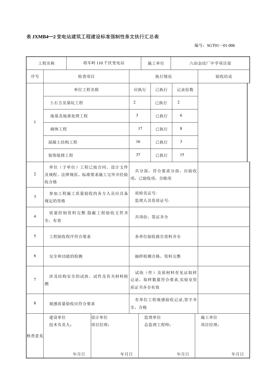 JXMB4--变电站工程建设标准强制性条文执行检查及汇总表_第1页