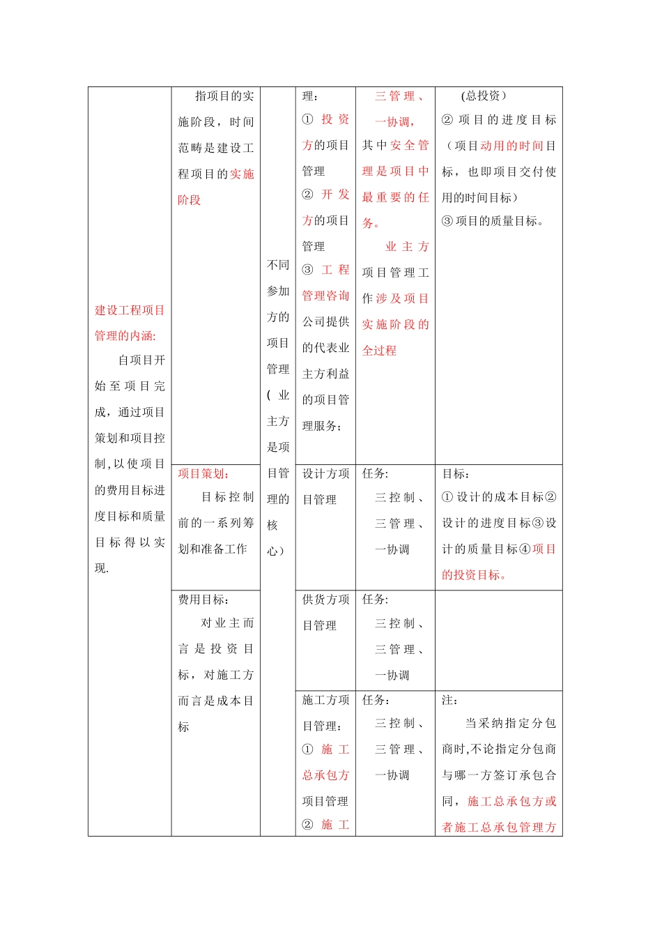 JX教育2025一级建造师考点总结_第2页