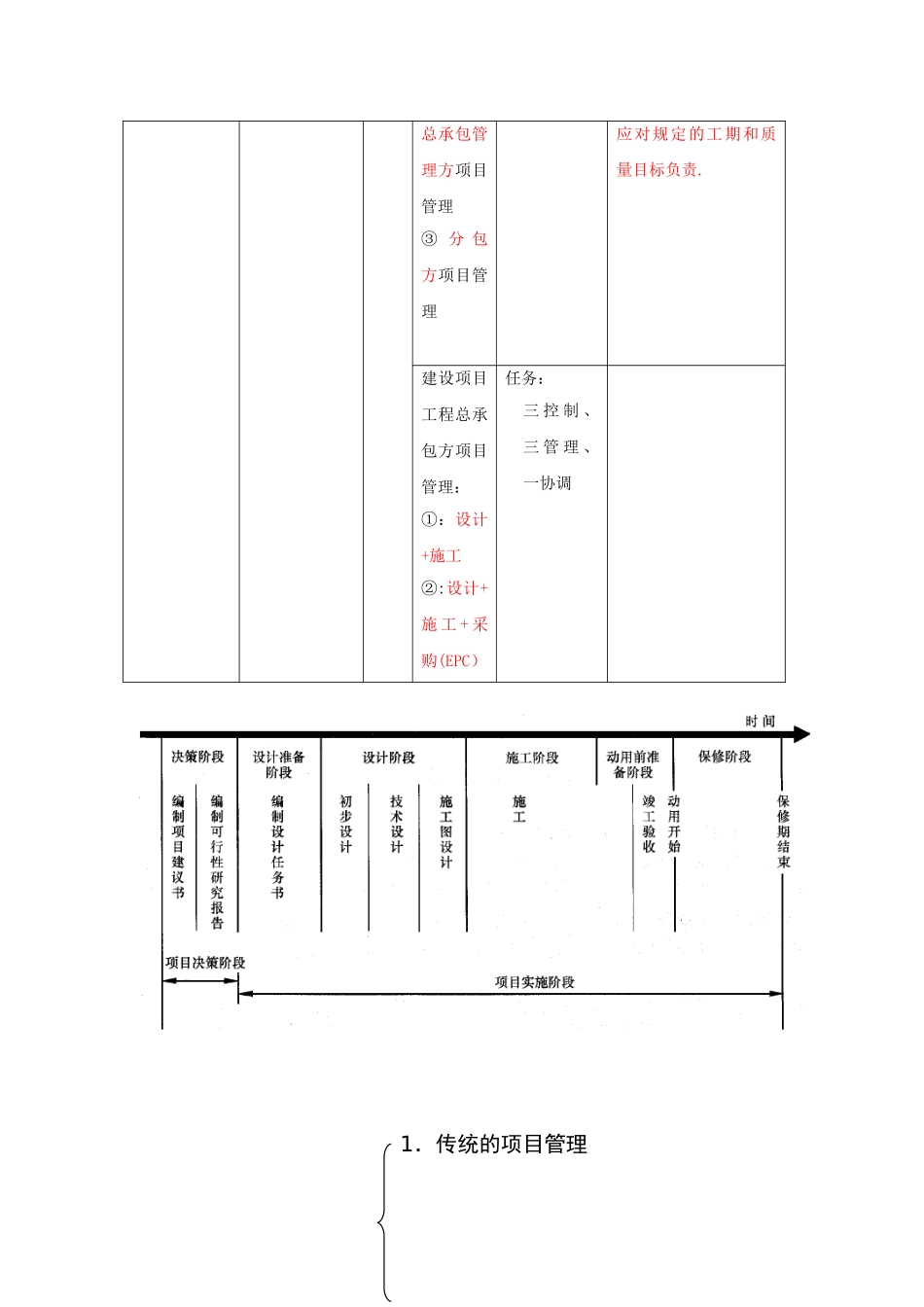JX教育2025一级建造师考点总结_第3页