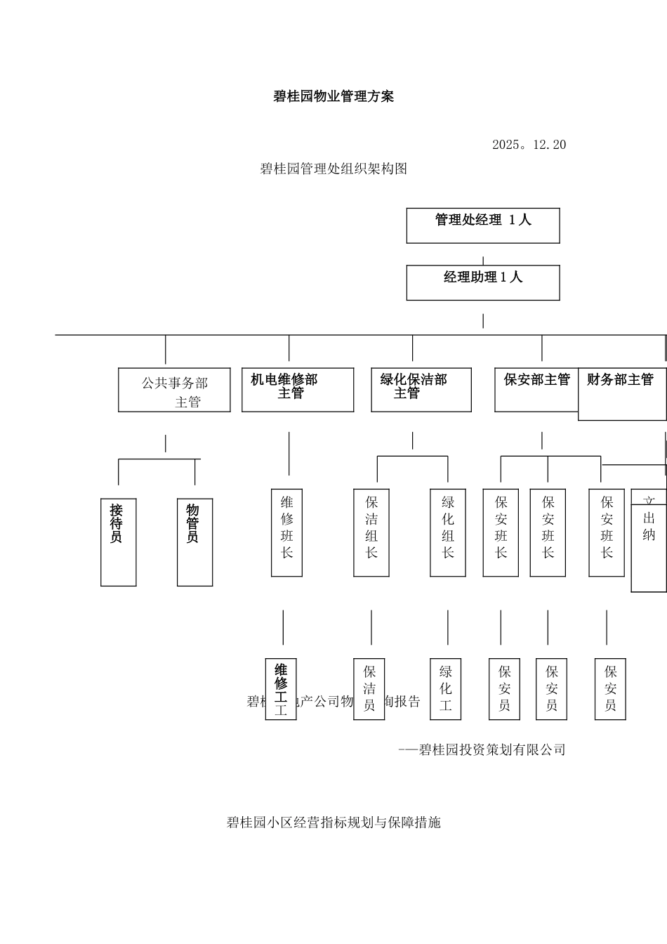 K-20251220-碧桂园物业管理方案-A1_第1页