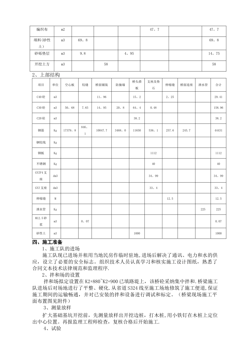 K2+865.50小桥施工组织设计方案_第2页