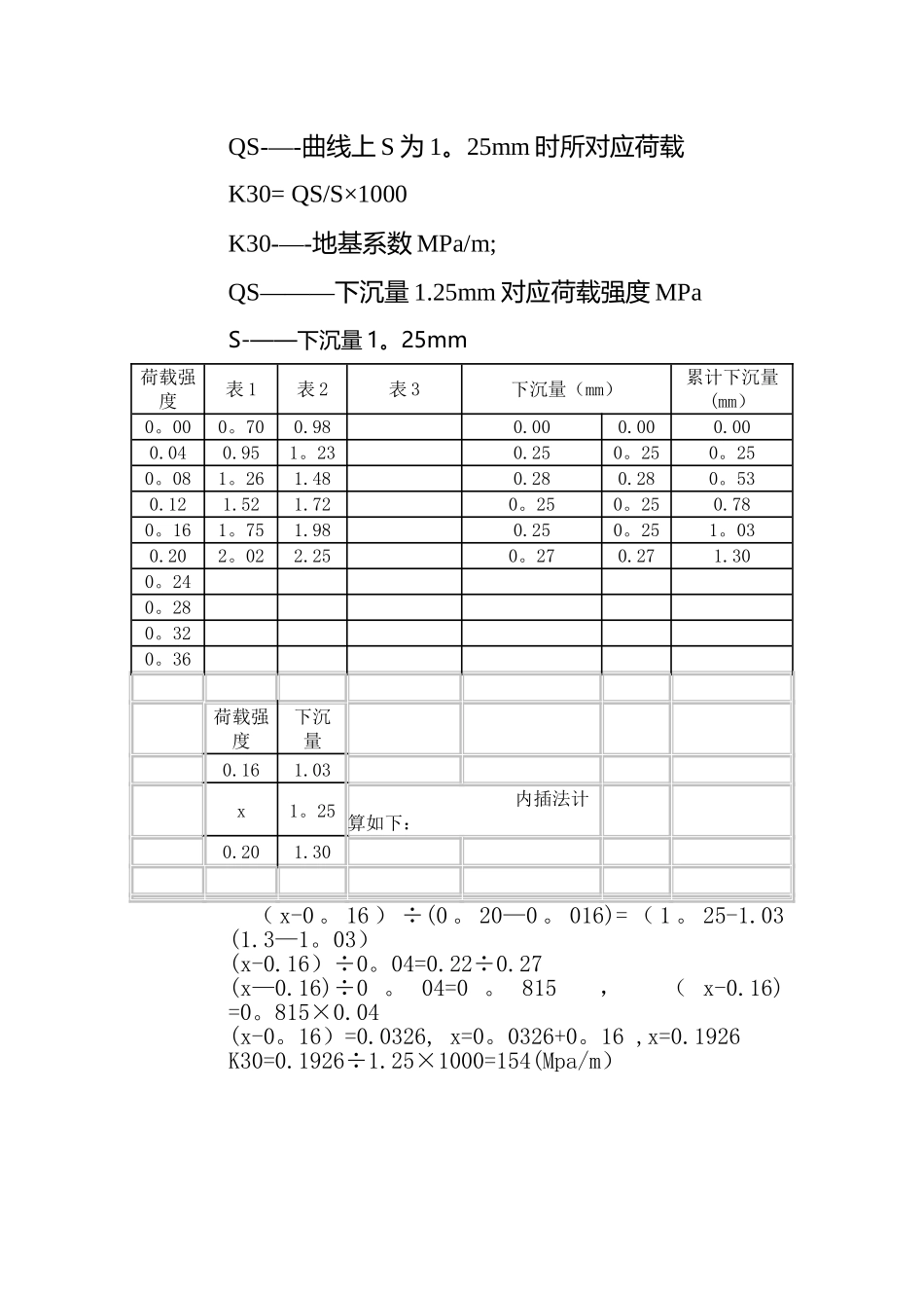 K30路基检测操作规程_第2页