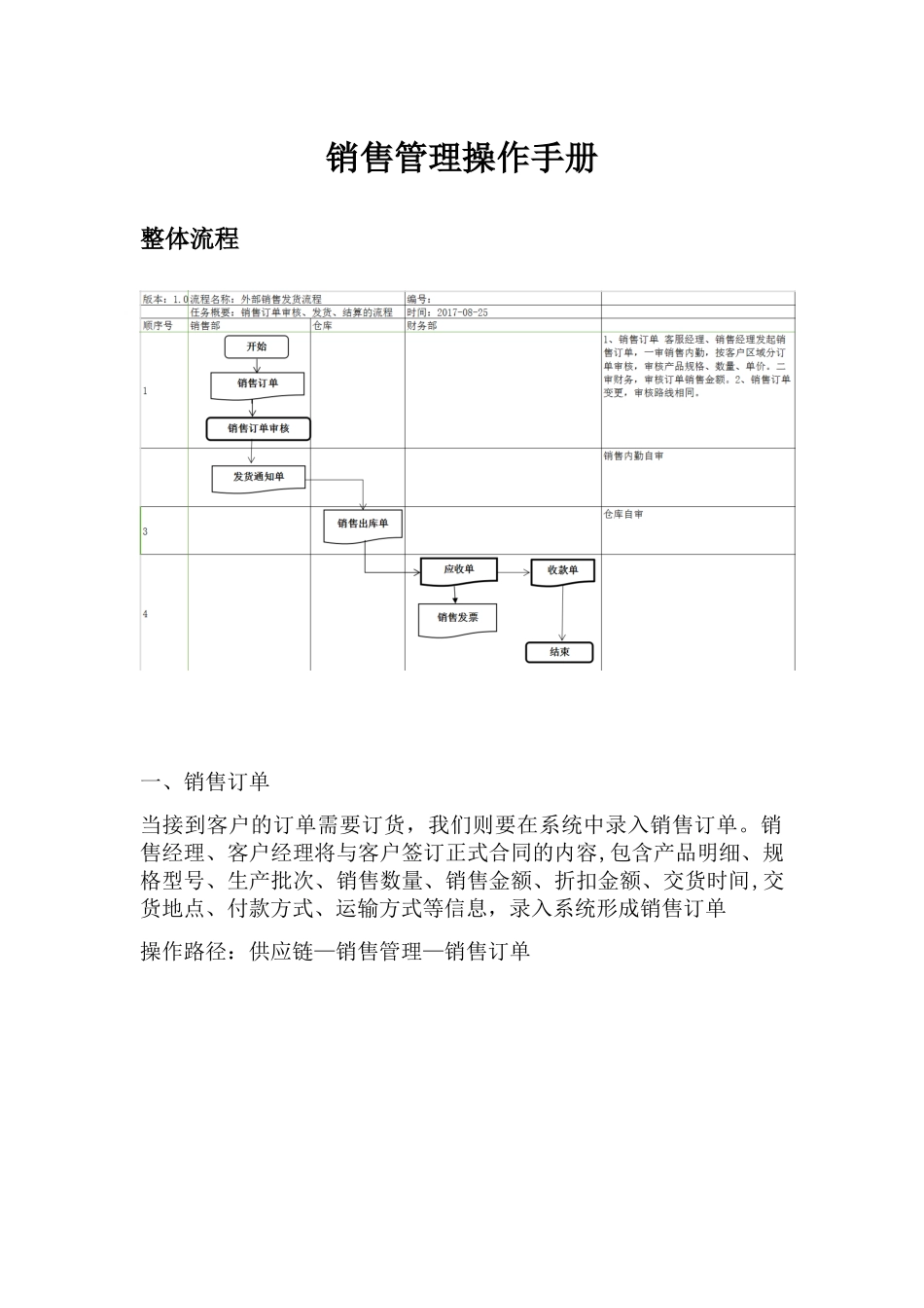 K3Cloud销售管理操作手册_第1页