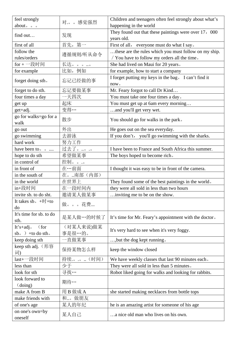 KET高频词组总结表格_第2页