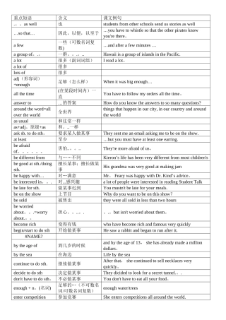 KET高频词组总结表格