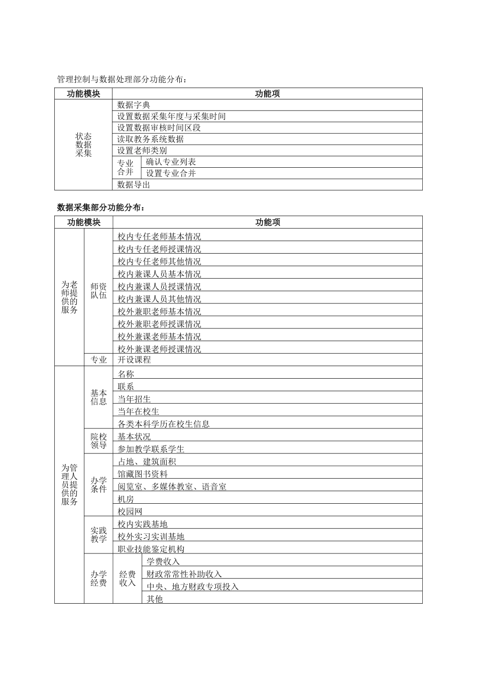 KINGOSOFT高等职业院校人才培养工作状态数据采集平台_第3页