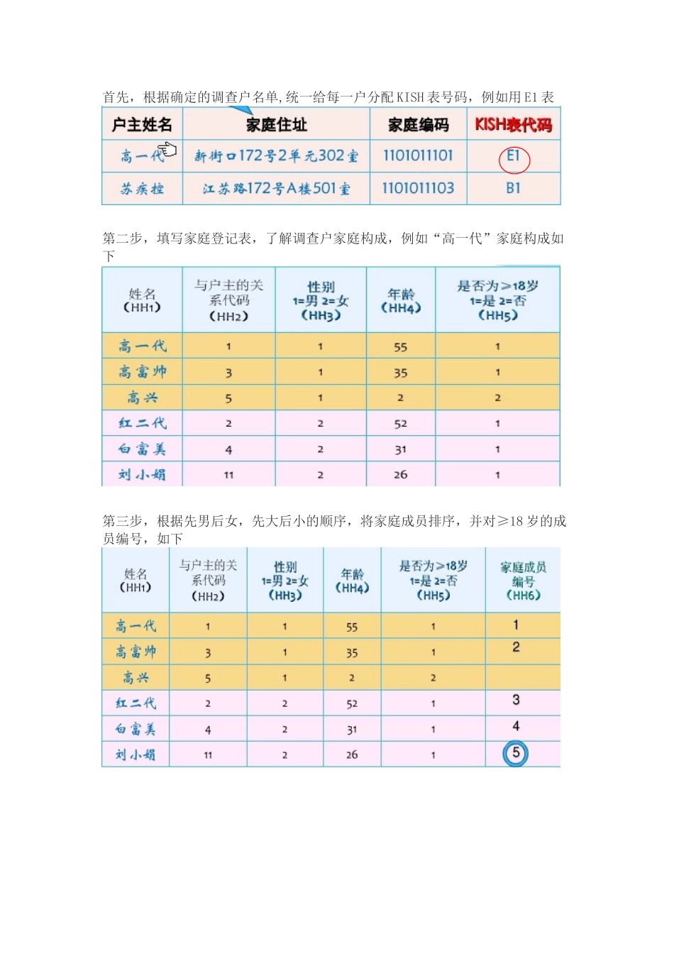 KISH确定调查对象的方法_第1页