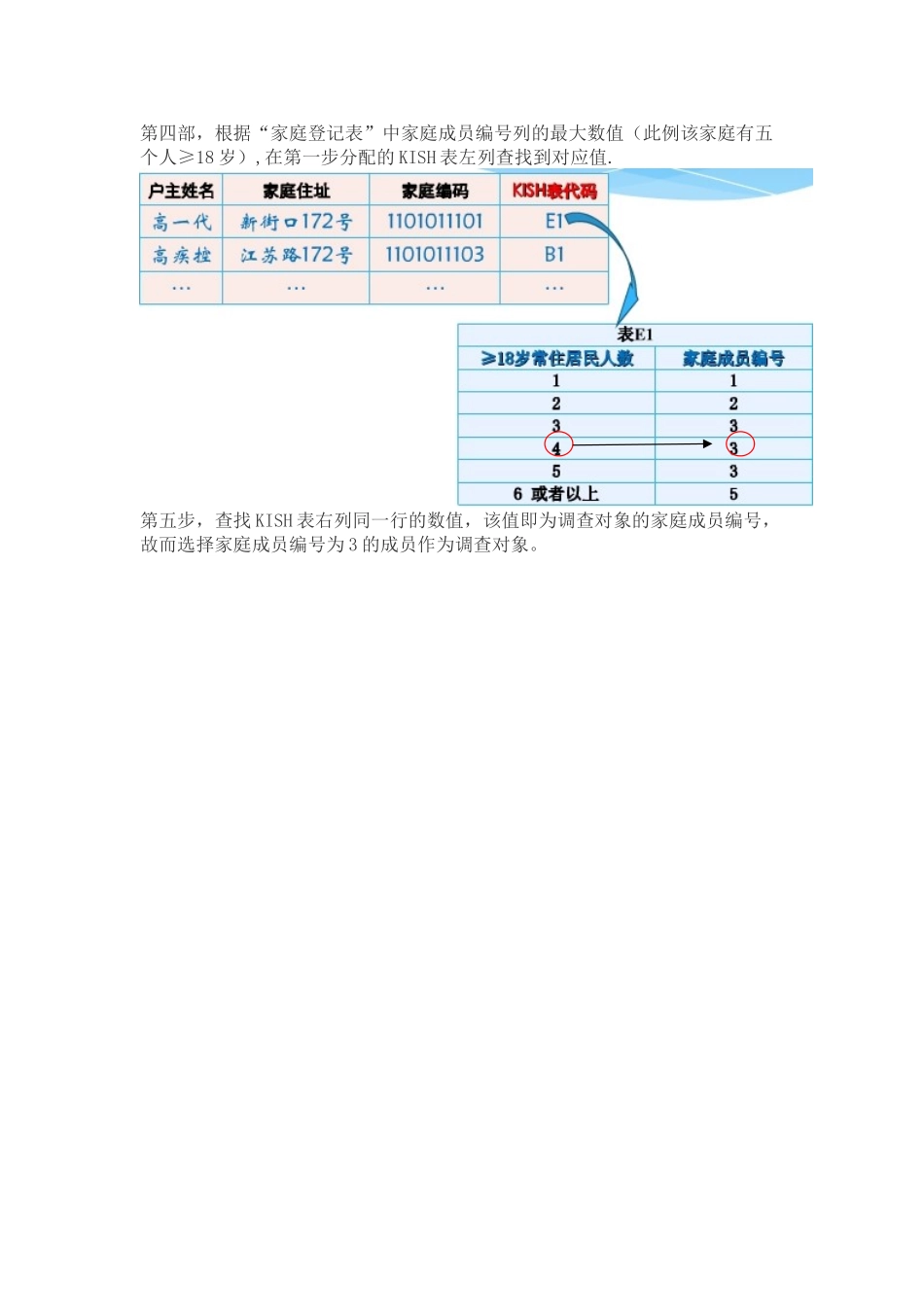 KISH确定调查对象的方法_第2页