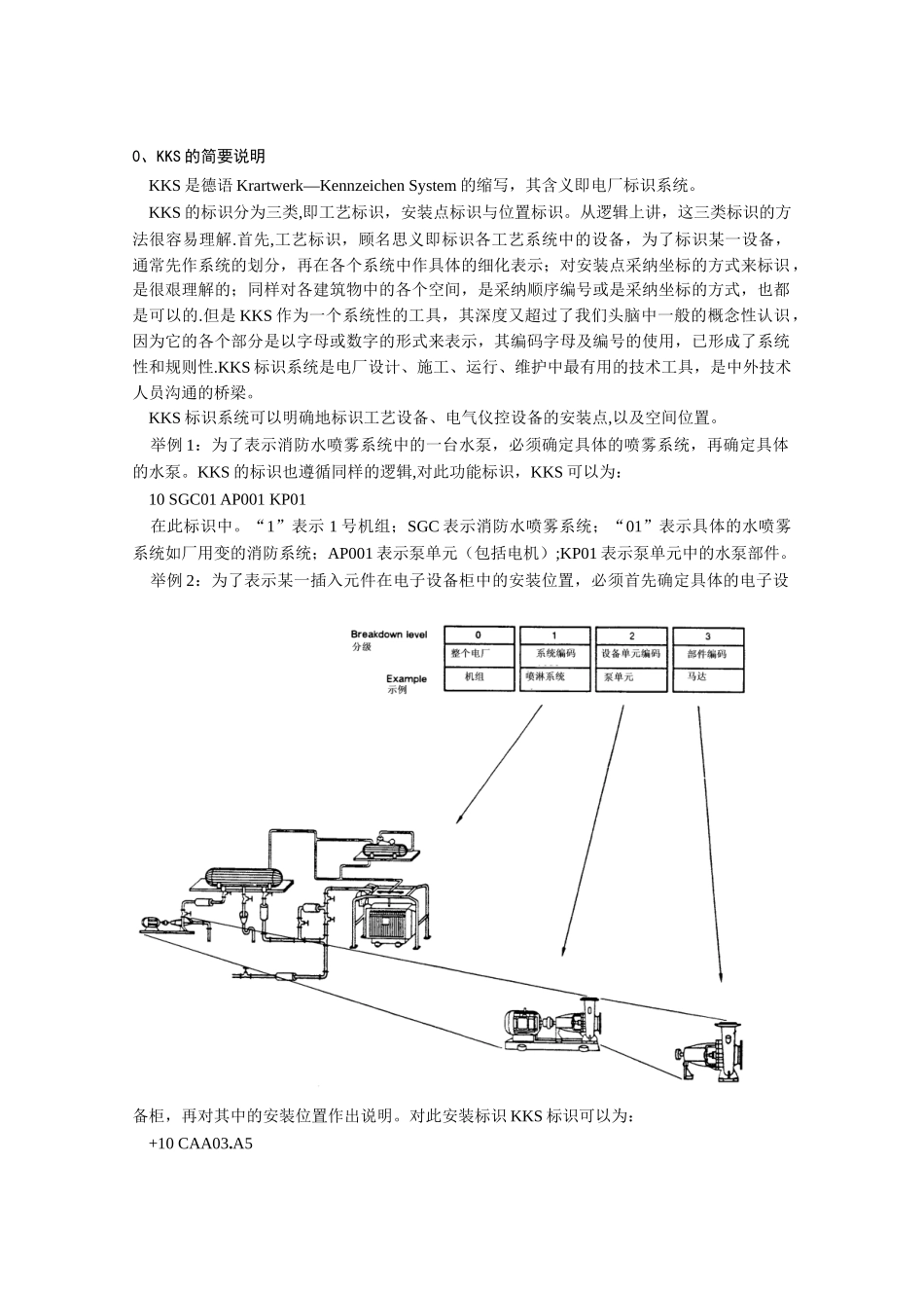 KKS电厂标识系统简明手册_第3页