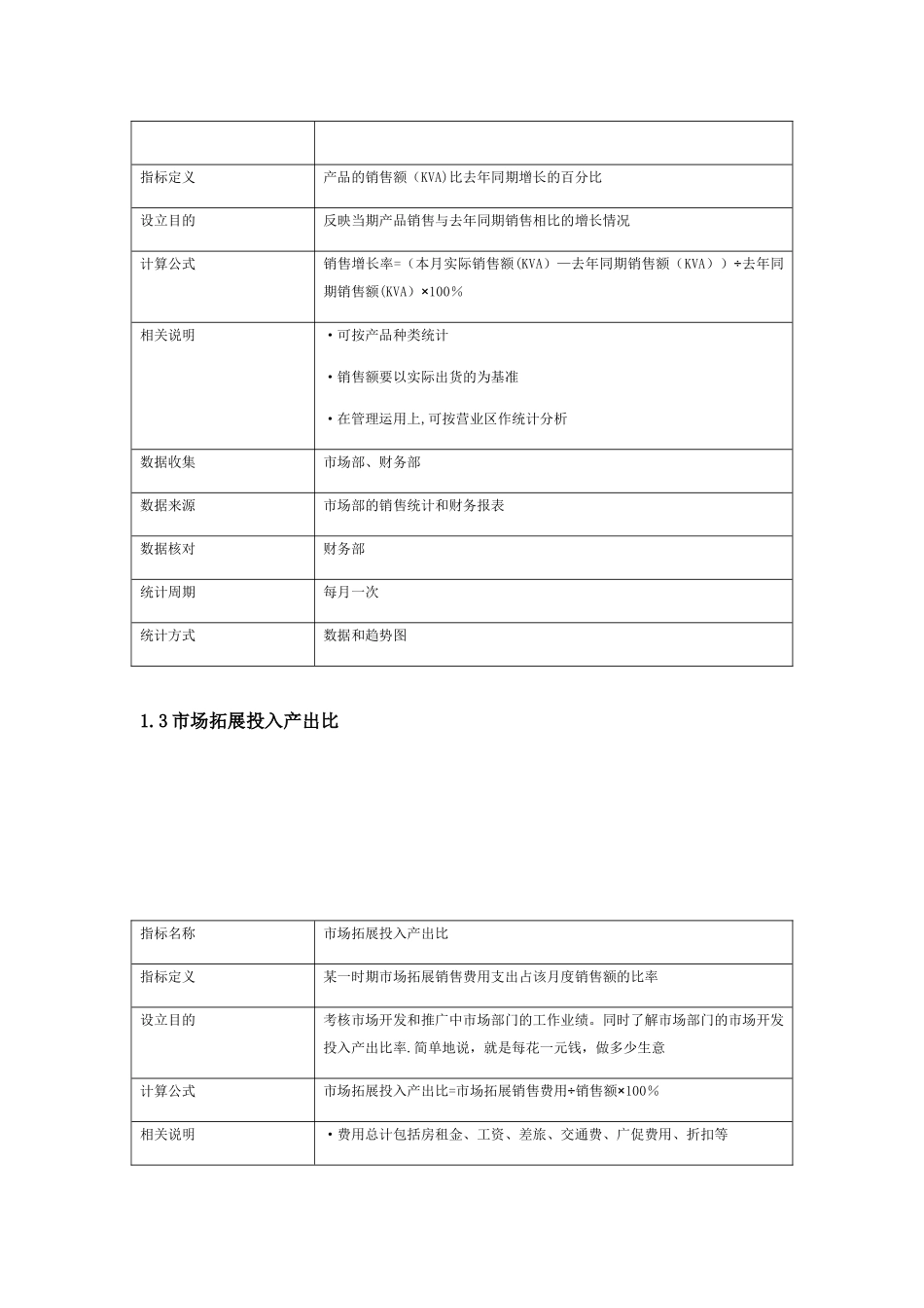 KPI指标体系设计方案_第2页