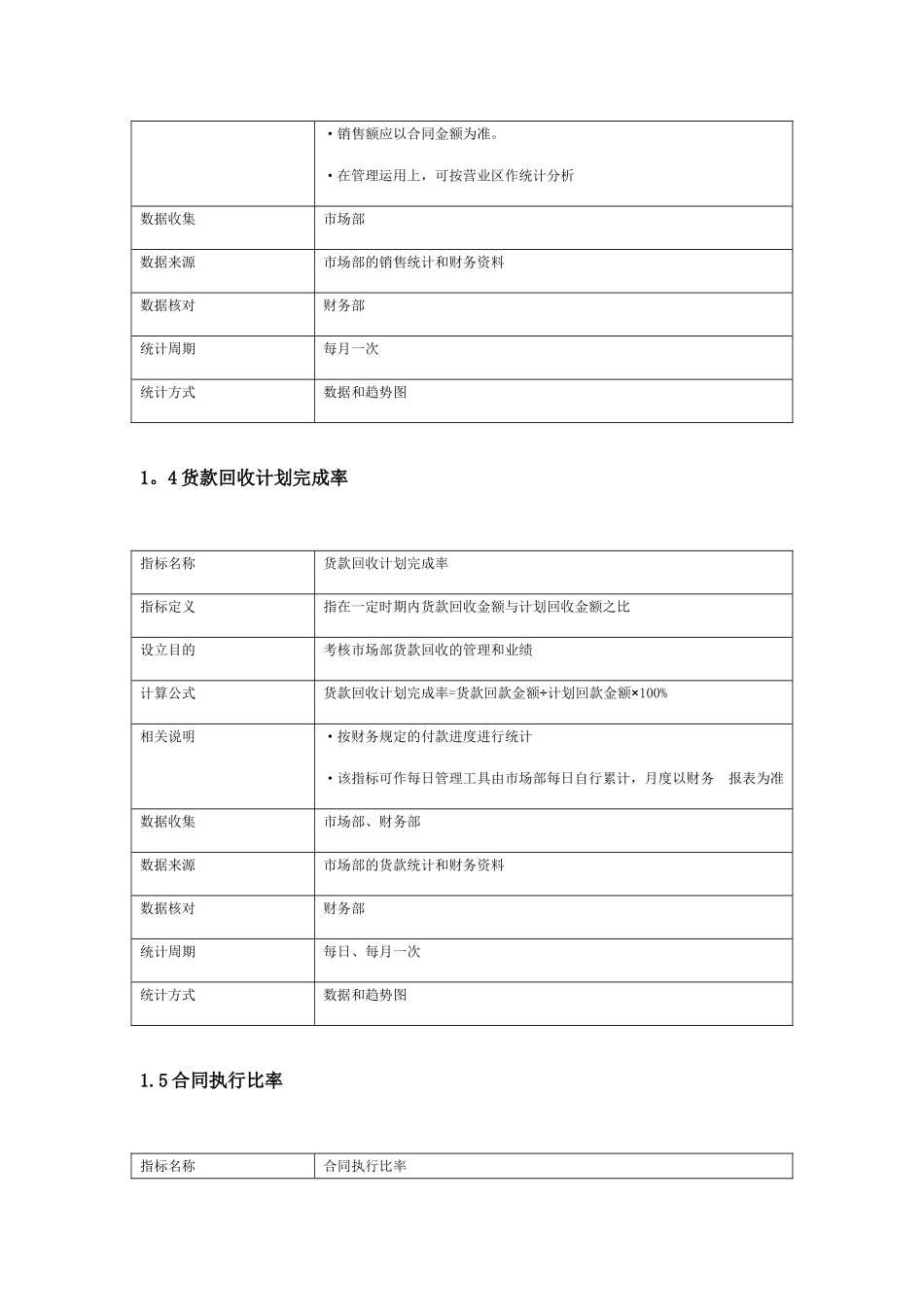 KPI指标体系设计方案_第3页