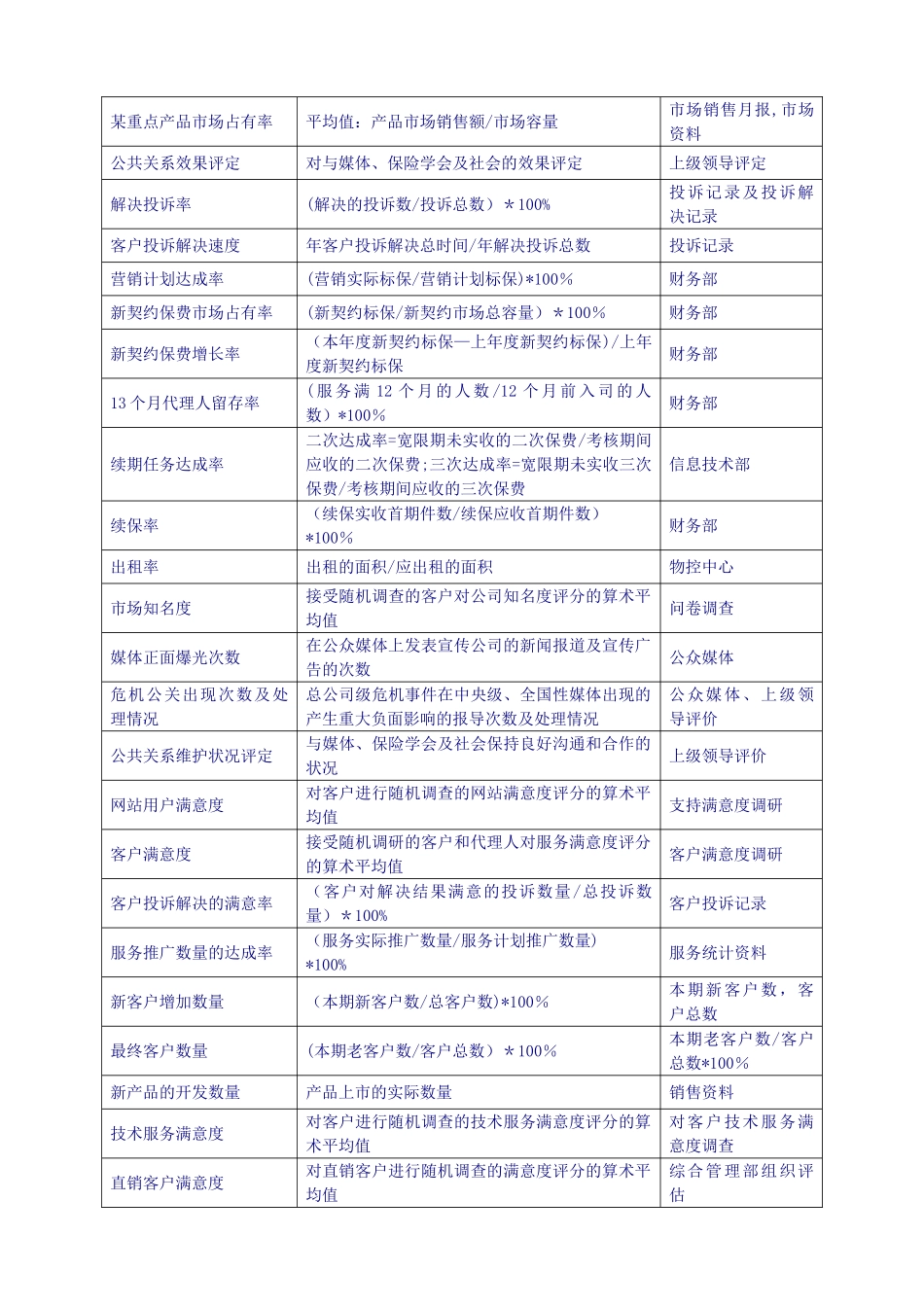 KPI模板：KPI关键绩效指标辞典-10页_第3页
