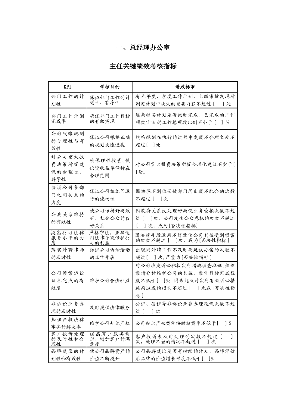 KPI关键绩效考核指标库_第3页