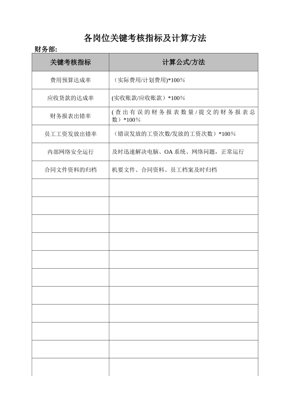 KPI关键考核指标及计算方法_第1页