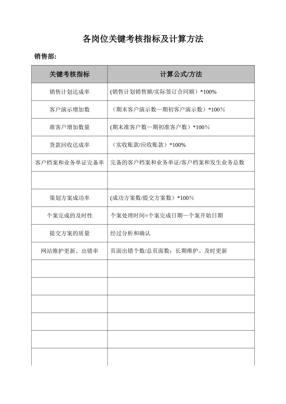 KPI关键考核指标及计算方法_第2页