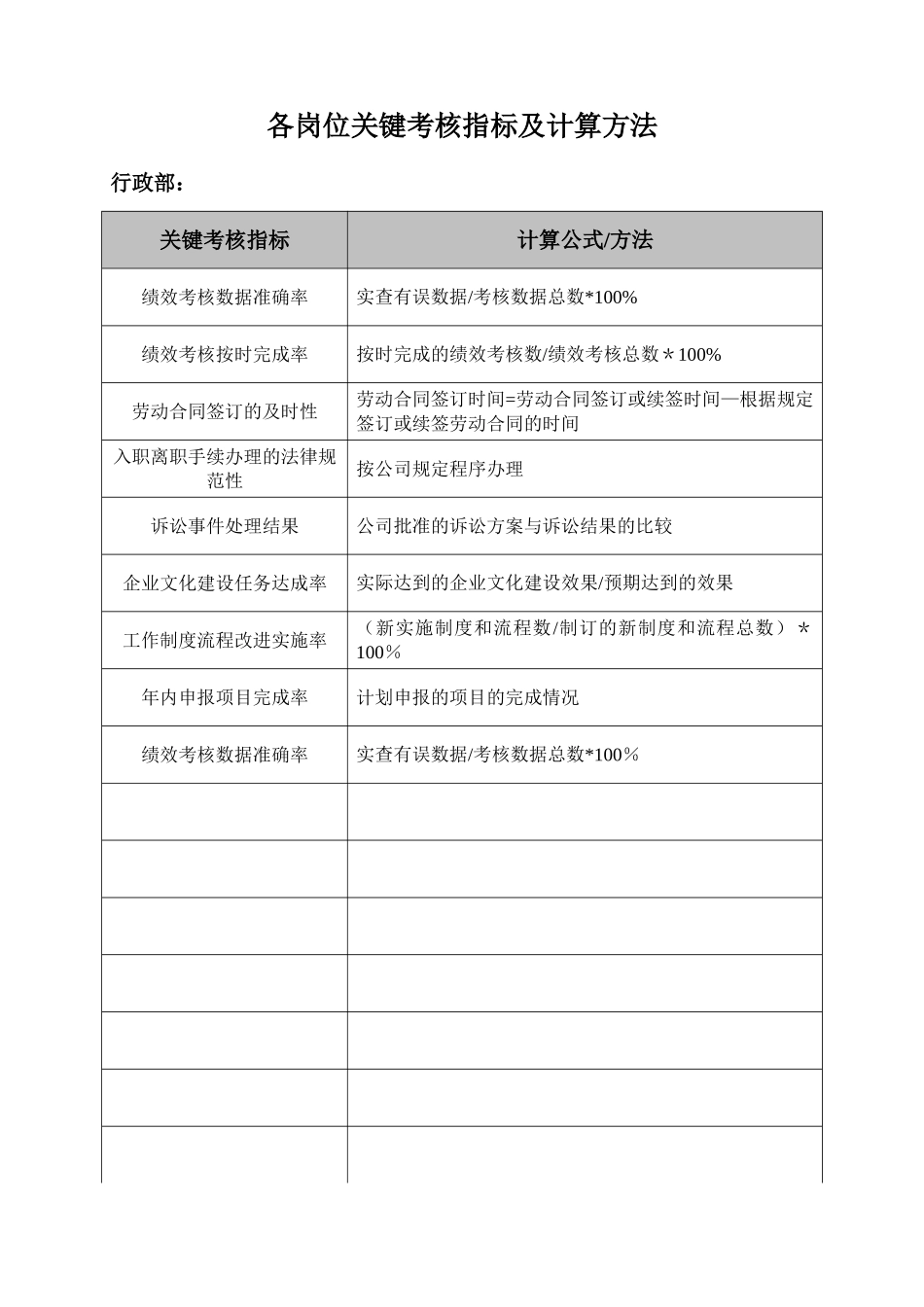 KPI关键考核指标及计算方法_第3页