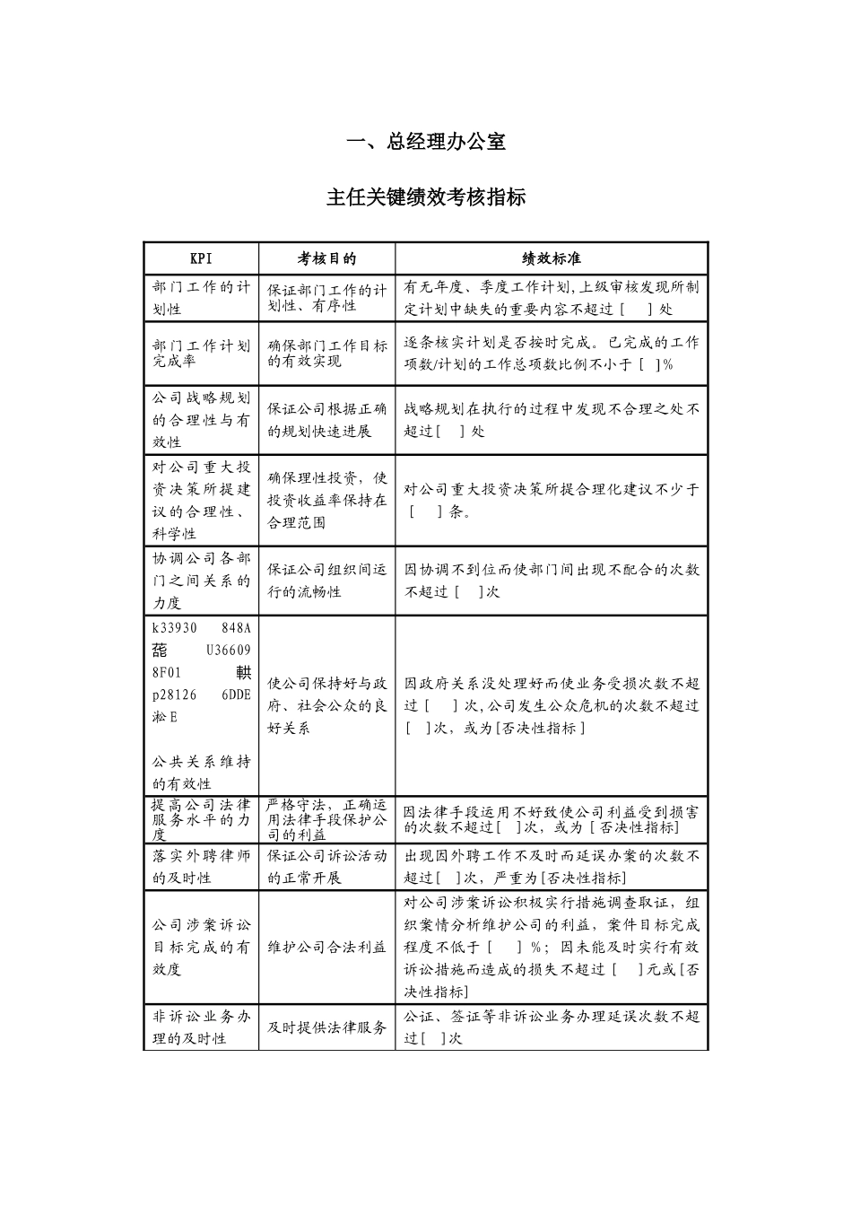 KPI关键绩效考核指标库-中层_第3页
