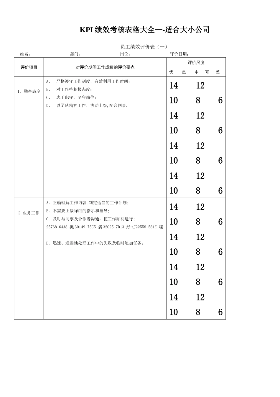 KPI绩效考核表格大全--适合大小公司_第1页