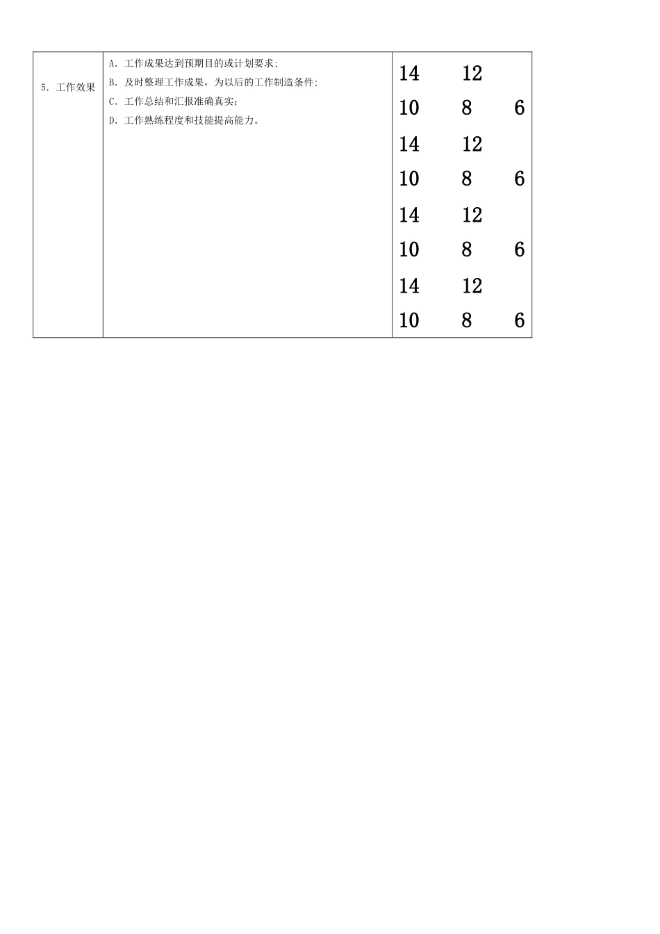 KPI绩效考核表格大全--适合大小公司_第3页