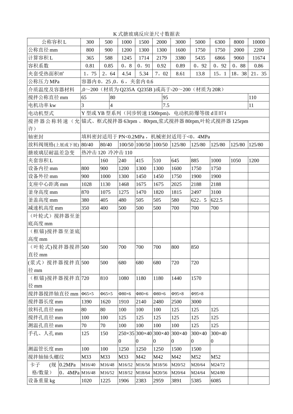 K式搪玻璃反应釜尺寸数据表_第1页