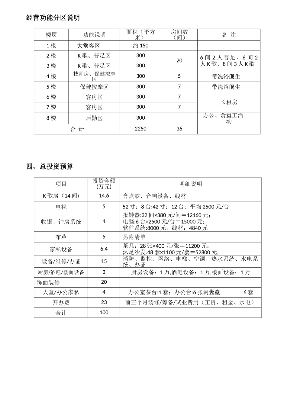 K歌沐足开发经营计划书_第2页