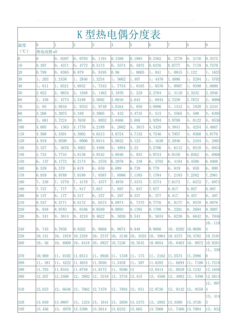 K型热电偶分度表_第1页