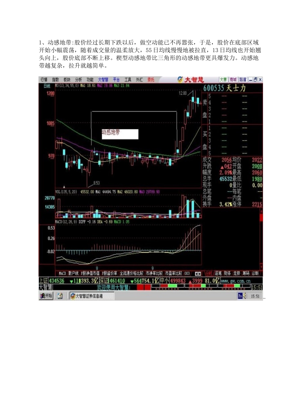 K线组合108式+低进31式图解_第1页