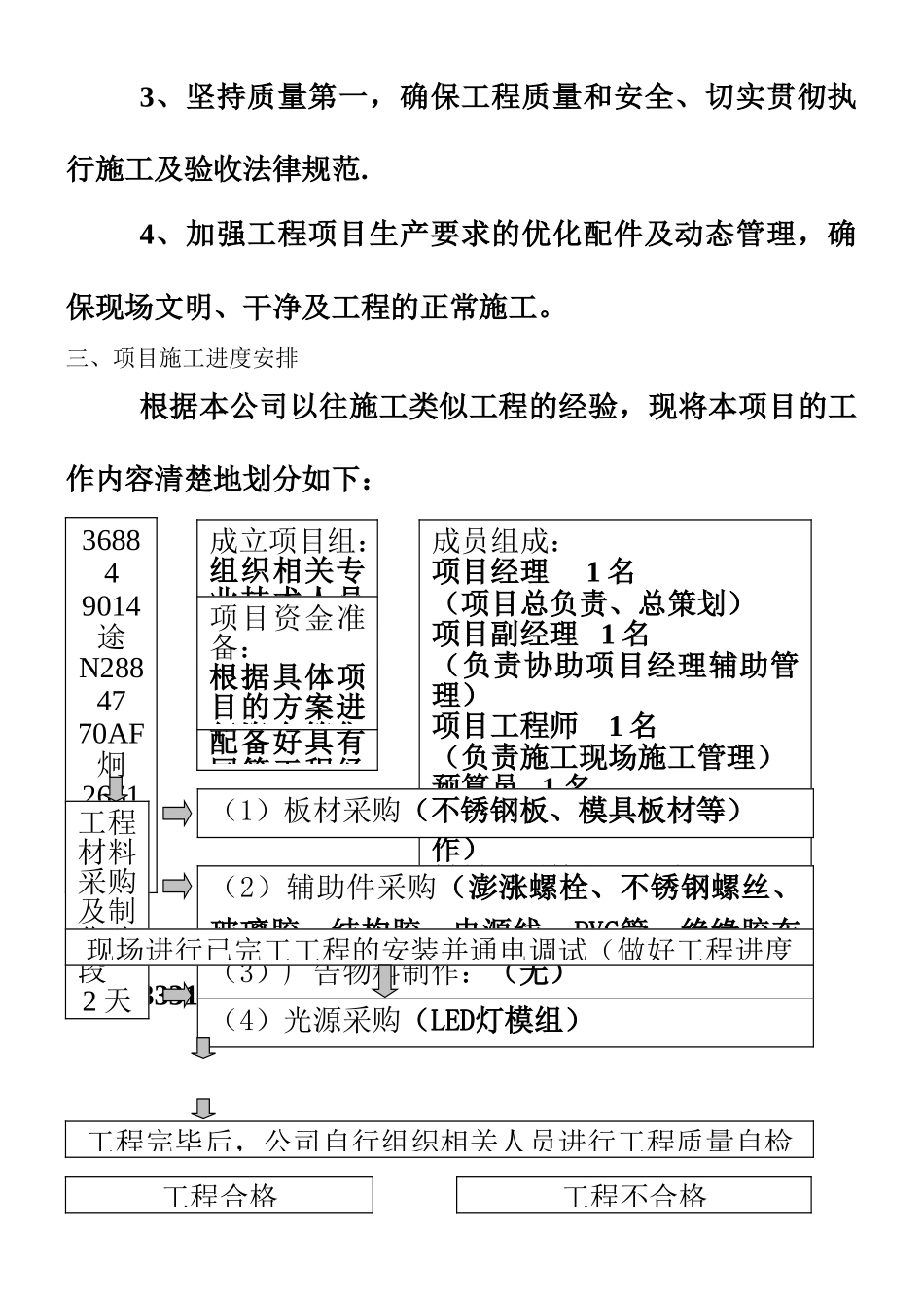 LED发光字施工组织方案_第3页