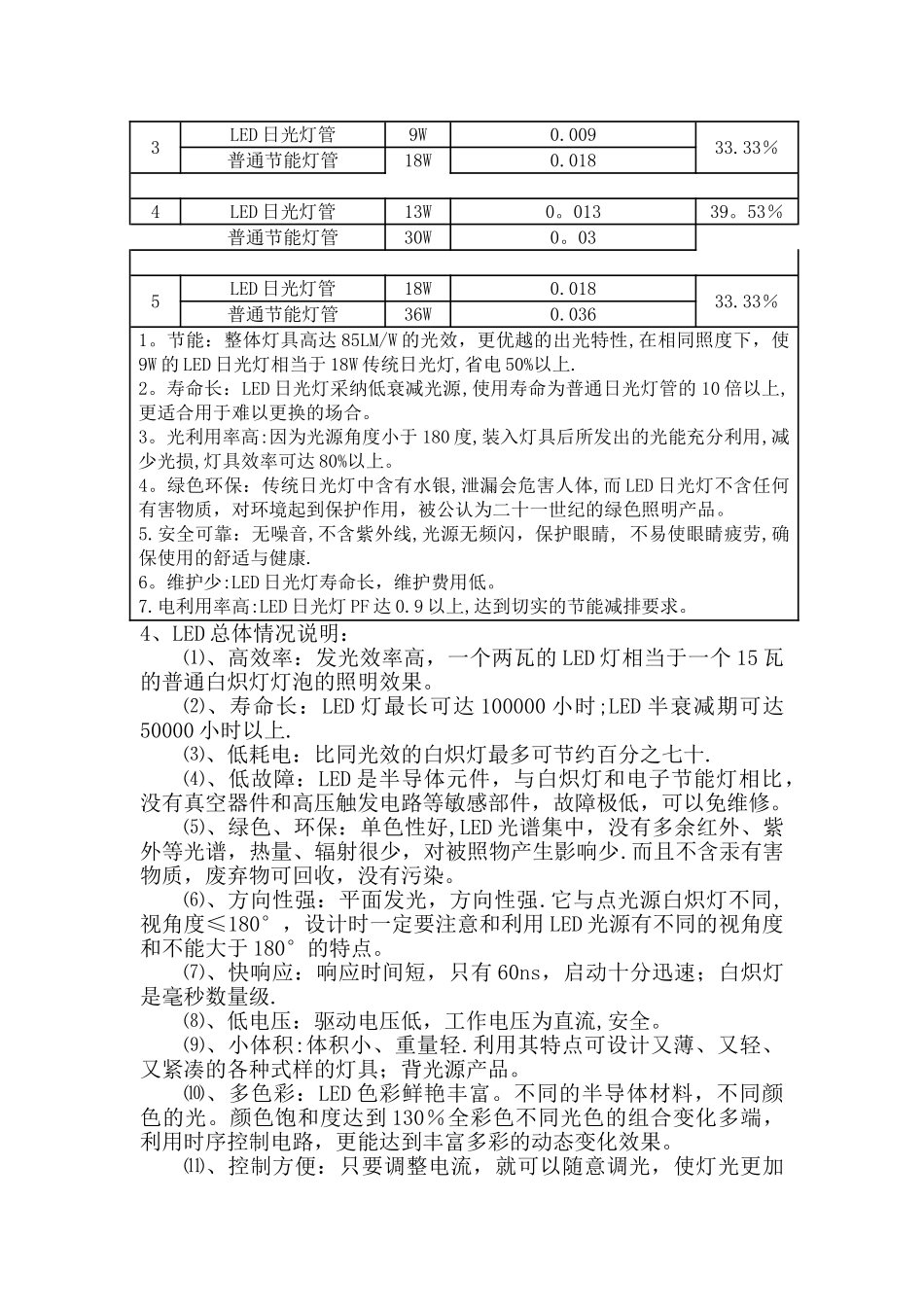 LED标准节能对比表_第3页