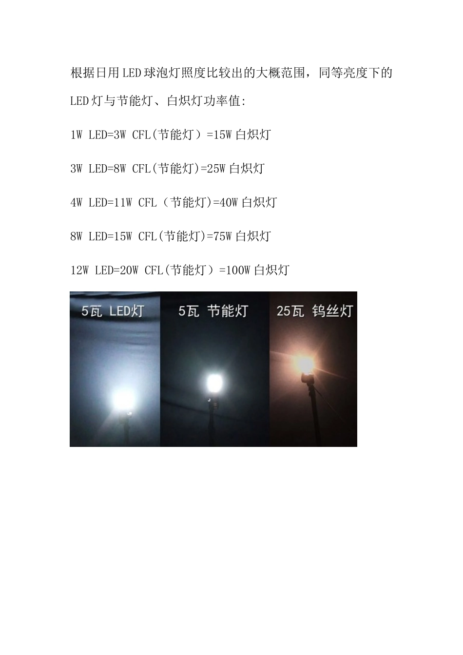 LED灯与节能灯-白炽灯亮度对照表_第1页